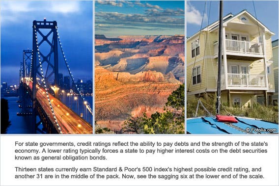 The 6 states with the worst credit ratings The 6 states with the worst credit ratings