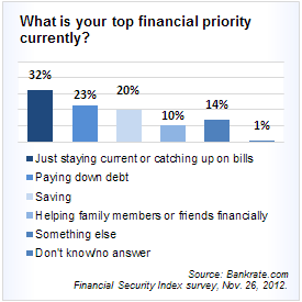 Security Finance