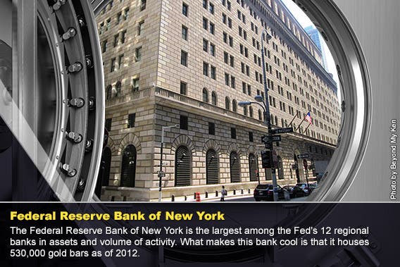 Federal Reserve Bank of New York