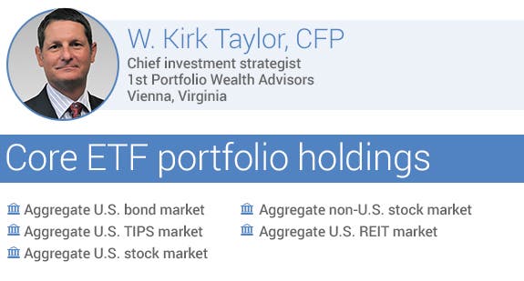 Recommended core ETF portfolio holdings by W. Kirk Taylor, CFP
