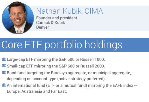 Recommended core ETF portfolio holdings by Nathan Kubik, CIMA