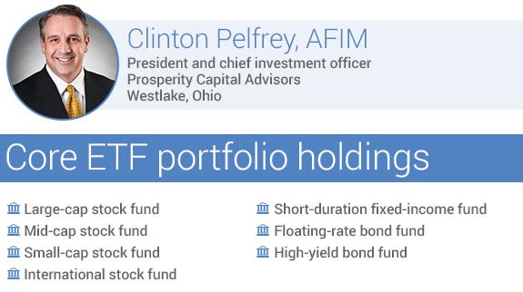 Recommended core ETF portfolio holdings by Clinton Pelfrey, AFIM