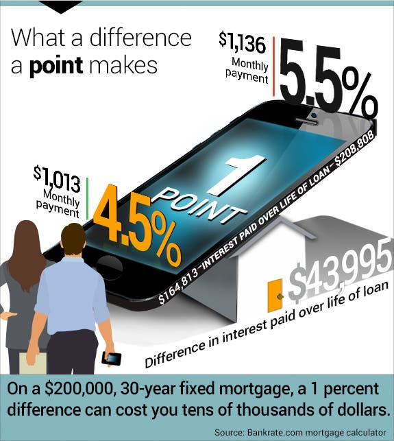 What a difference a point makes | Mobile phone: © Vjom/Shutterstock.com, Man from Behind: © Ellegant/Shutterstock.com, Business Women from Behind: © Ellegant/Shutterstock.com