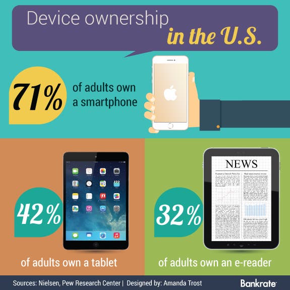 Are We Suffering Mobile Device Overload?