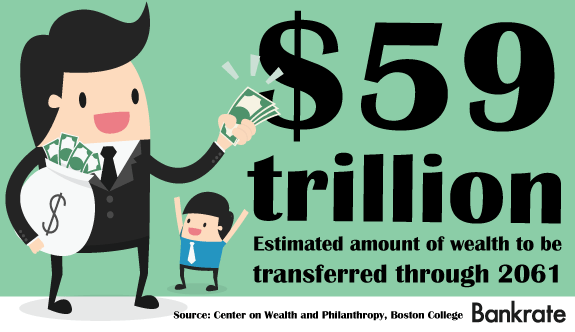 $59 trillion, Estimated amount of wealth to be transferred through 2061 © Dooder/Shutterstock.com