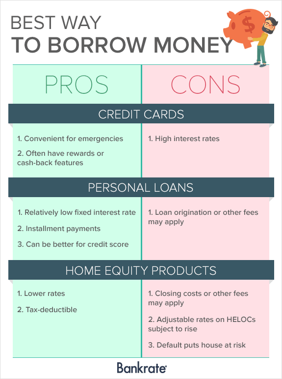 Borrow Cash From Credit Card