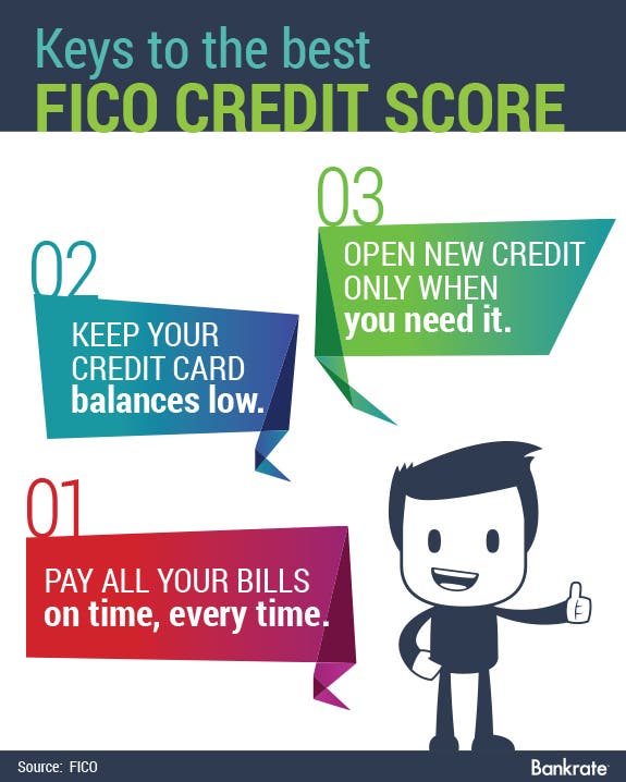 How to Improve Your Credit Score