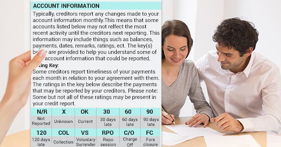 Look for delinquencies | Hand: © Artem Furman/Shutterstock.com, Couple filling out form: © Ldprod/Shutterstock.com