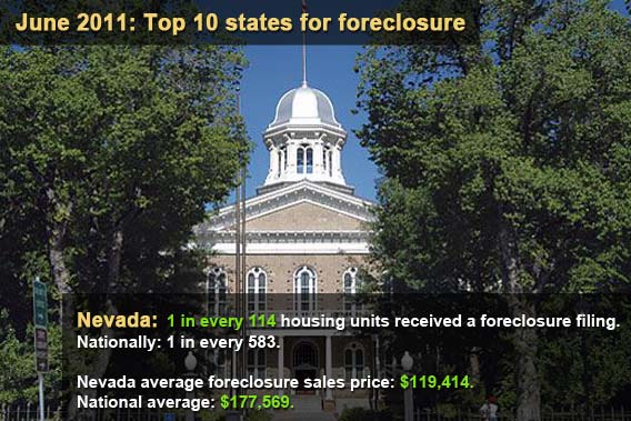 Top 10 states for foreclosure