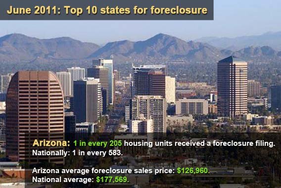 Top 10 states for foreclosure