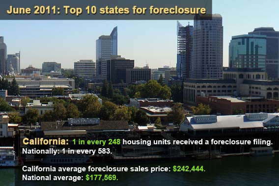 Top 10 states for foreclosure
