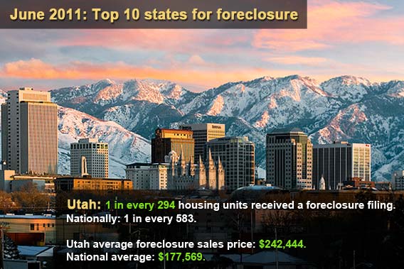 Top 10 states for foreclosure
