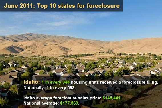 Top 10 states for foreclosure