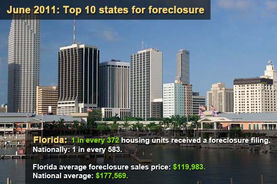 Top 10 states for foreclosure