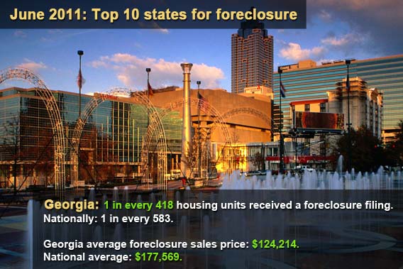 Top 10 states for foreclosure