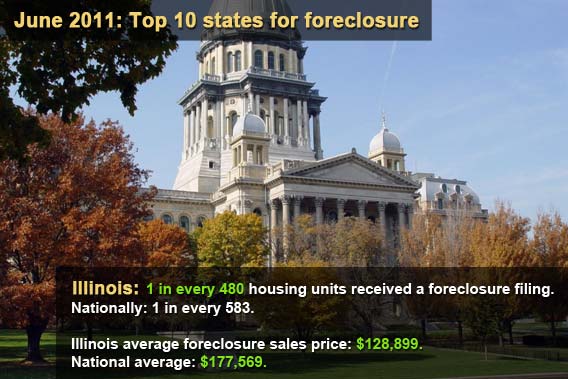 Top 10 states for foreclosure