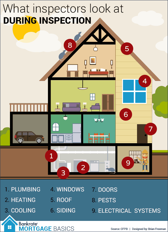 Does Home Insurance Require Inspection