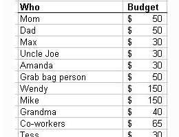 Track your expenditures