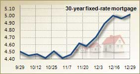 Mortgage rates for Dec. 29 2010 Mortgage rates for Dec. 29, 2010