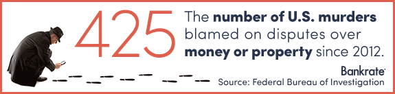 Since 2012, at least 425 murders in the U.S. have been blamed on disagreements over money or property. © Bigstock
