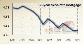 Mortgage rates for Sept. 29, 2010