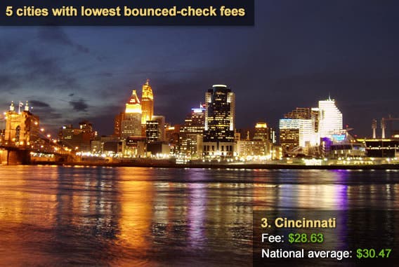 5 cities with the lowest bounced check fees