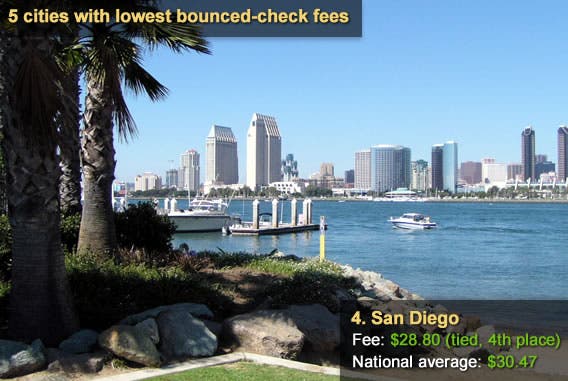 5 cities with the lowest bounced check fees