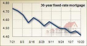 Mortgage rates for October 20, 2010