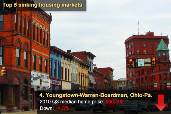 Youngstown-Warren-Boardman, Ohio-Pa.