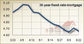 Mortgage rates for June 22, 2011 Mortgage rates for June 22, 2011
