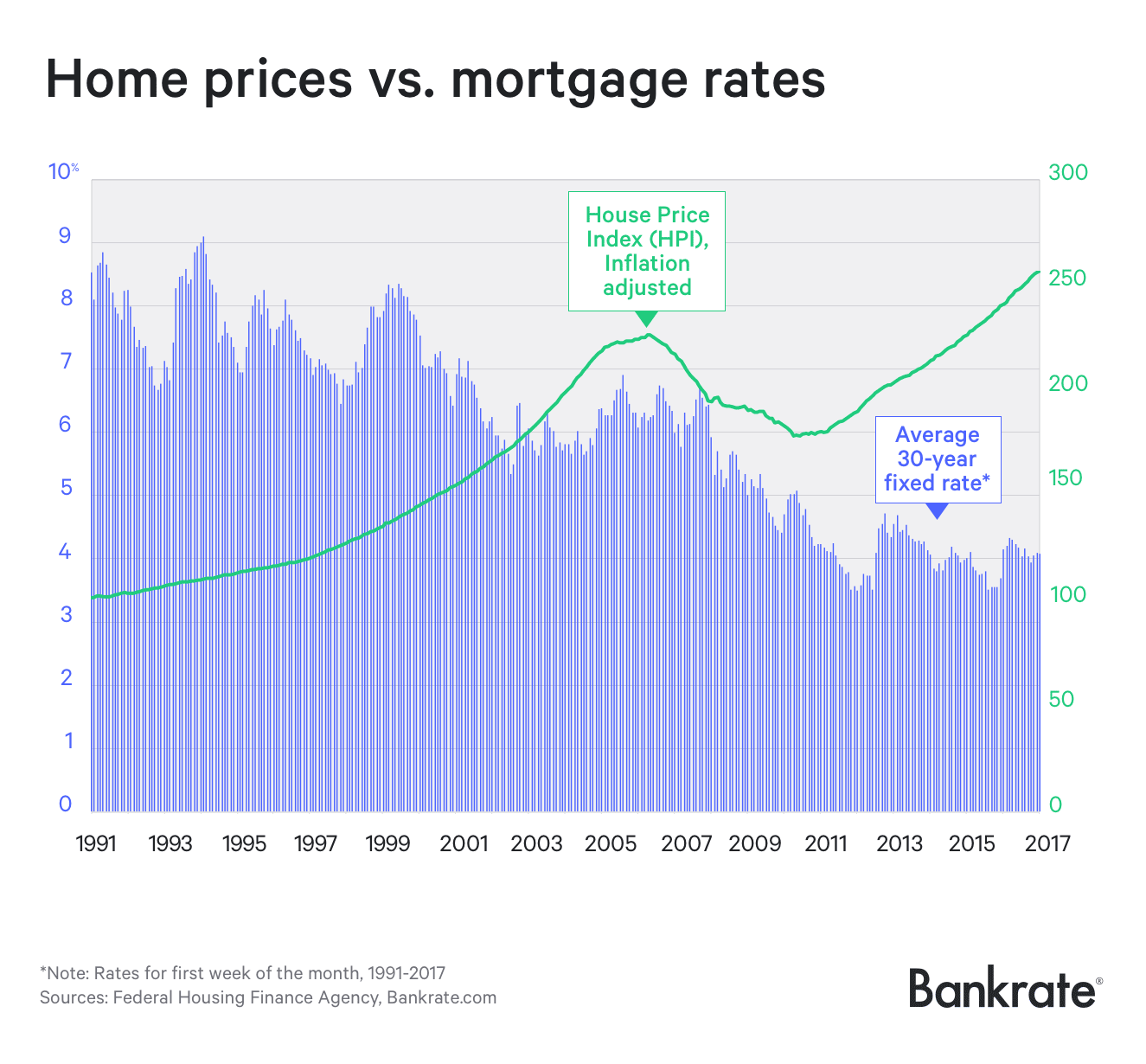 Chase Mortgage Rates Chart