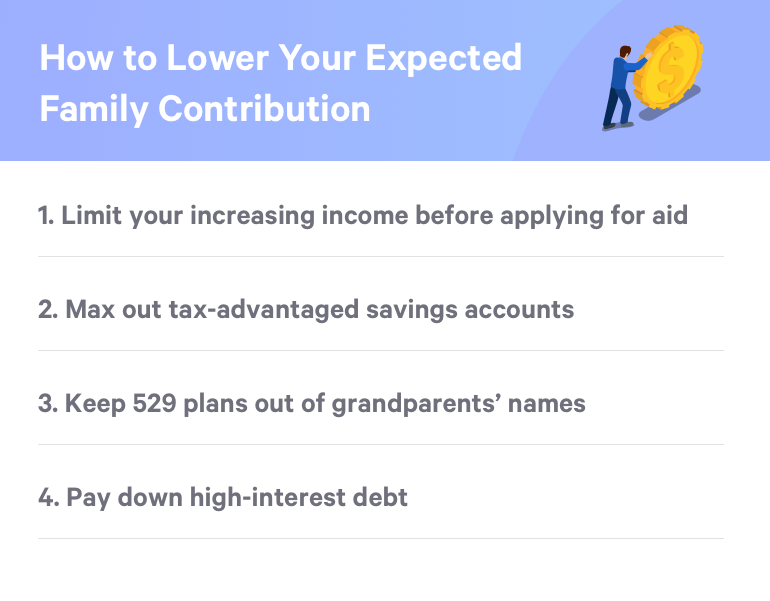 Lowering expected family contributes header image