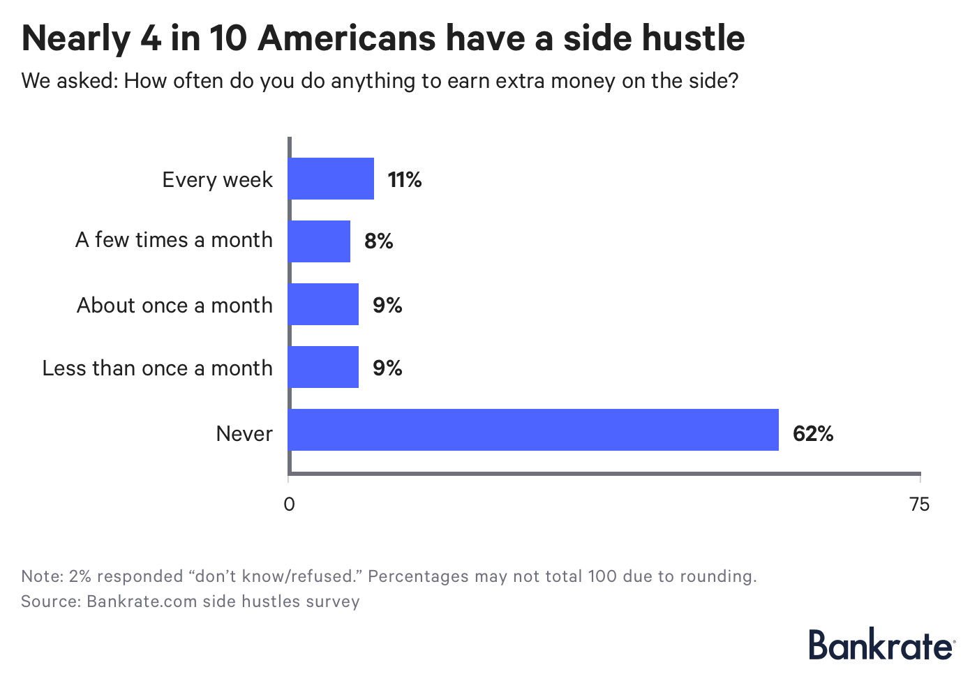 The average side hustler earns over $8K annually