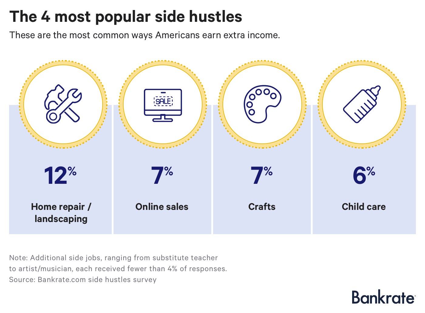 The average side hustler earns over $8K annually