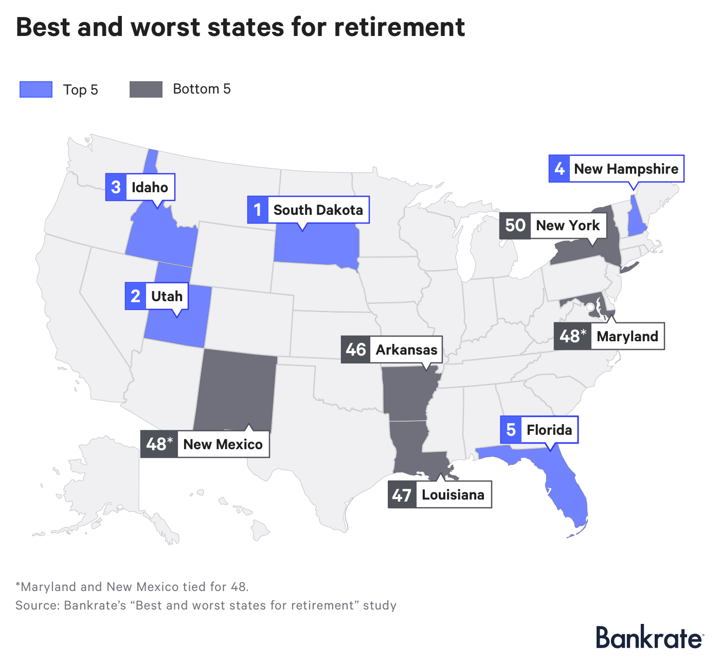 The Best And Worst States For Retirement All 50 States, Ranked