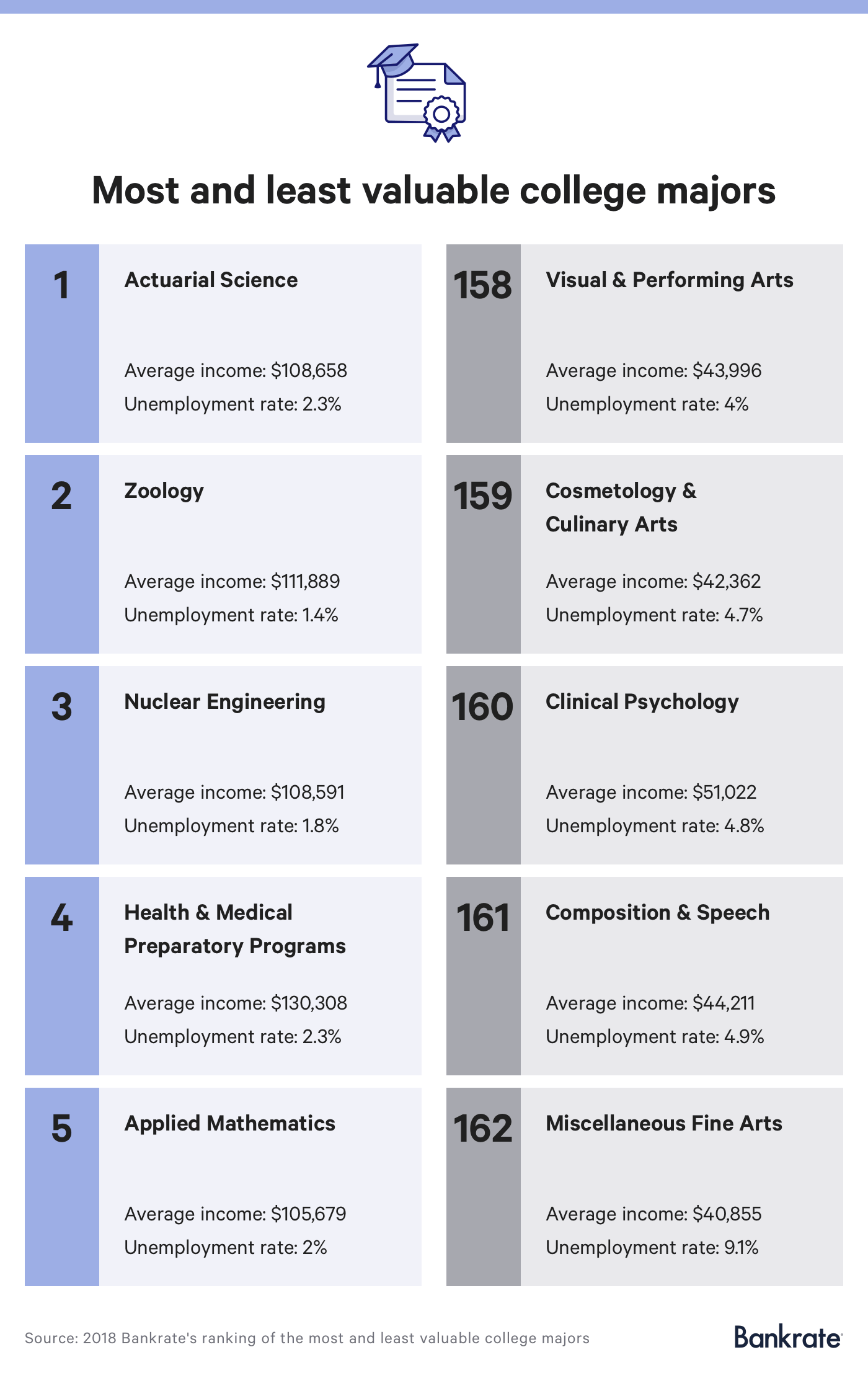 What Majors Are In Bachelor Of Arts