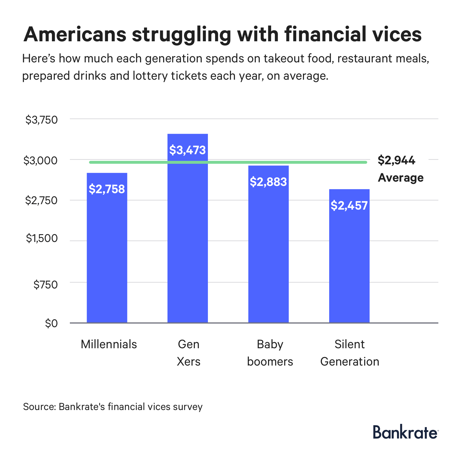 troubling statistics on american finances