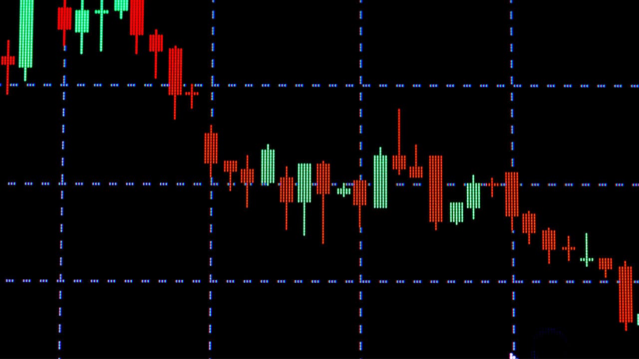 Stock market indicator chart
