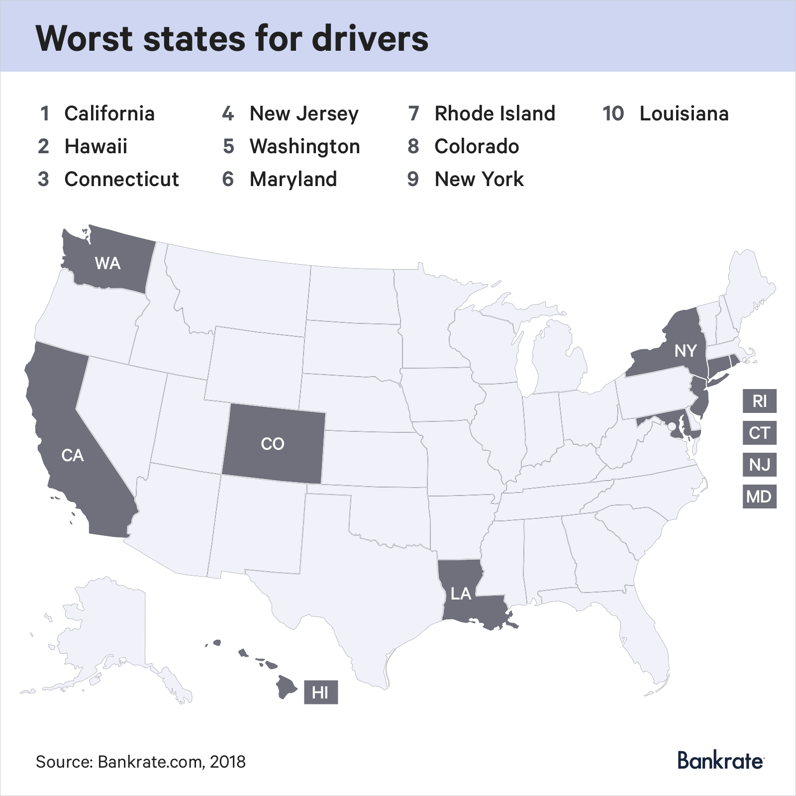 The Best And Worst States For Drivers Ranked