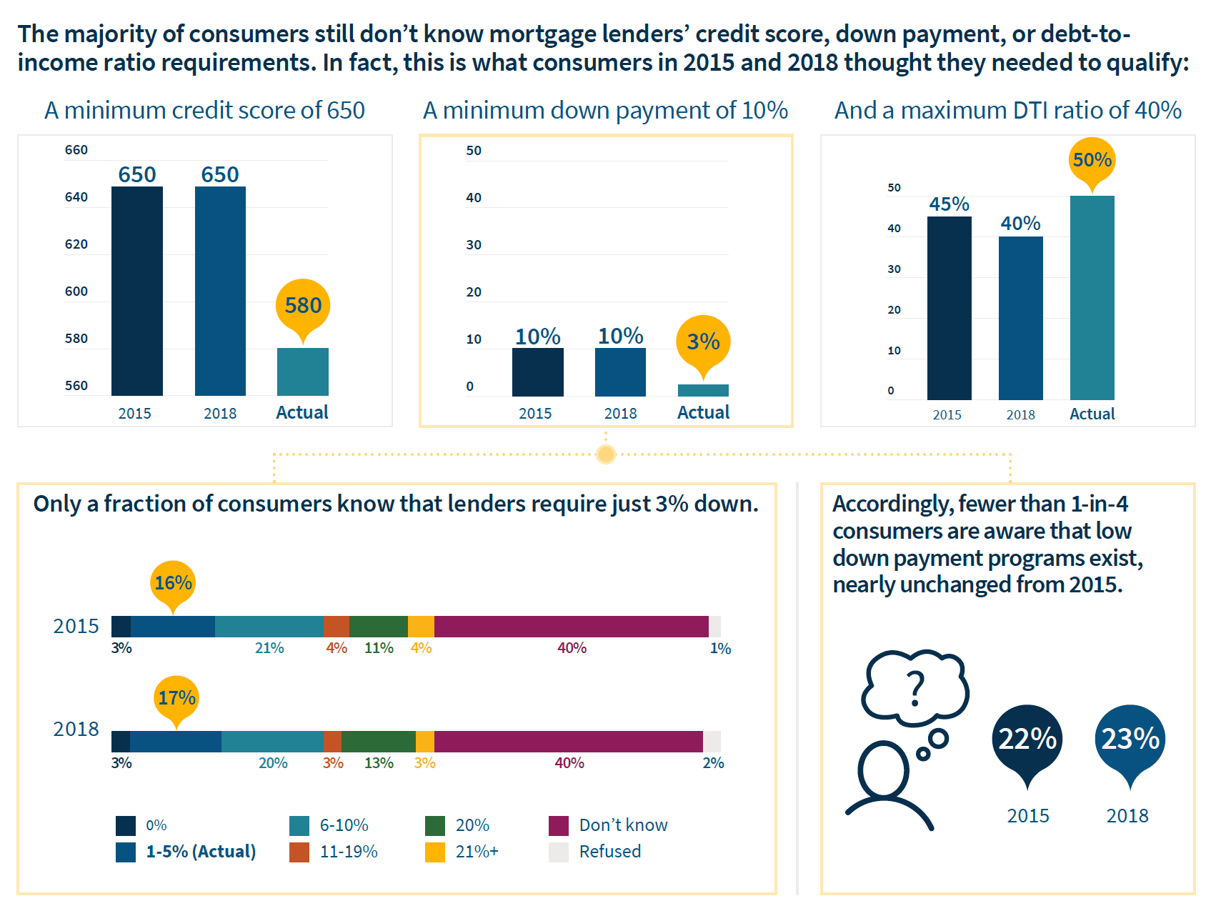 Infographic by Fannie Mae