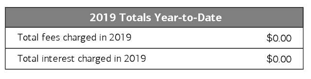 total interest and fees