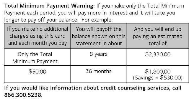 minimum payment warning