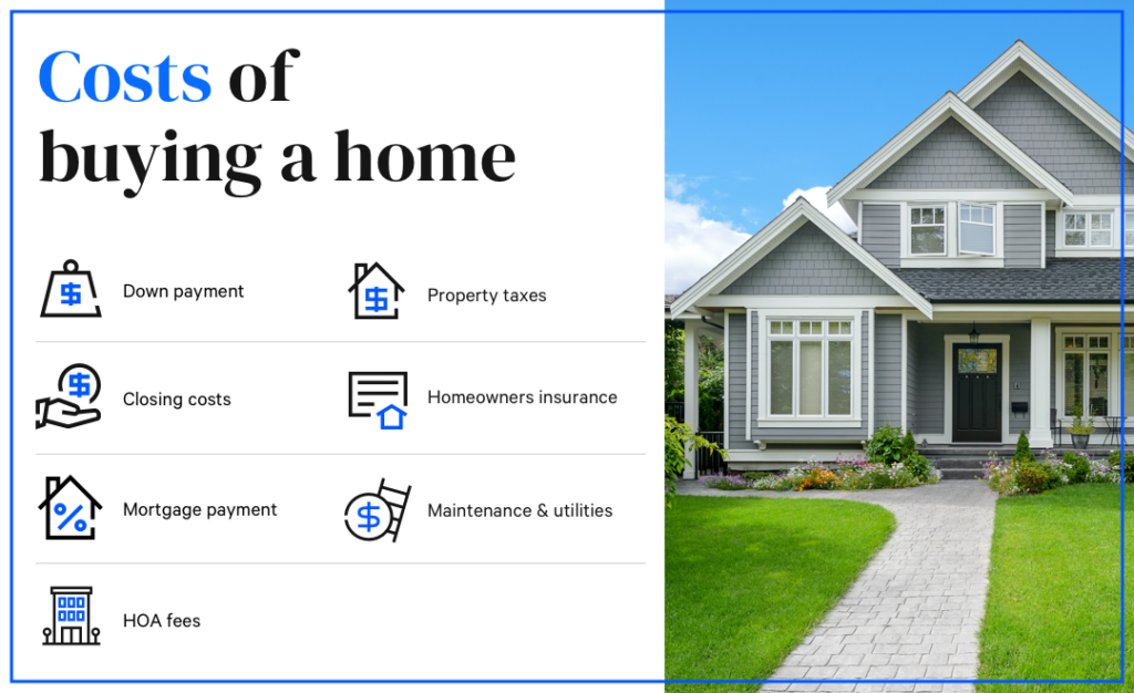 Fees When Buying A Home